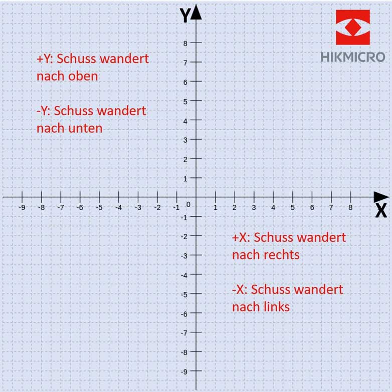 thunder-3-einstellen